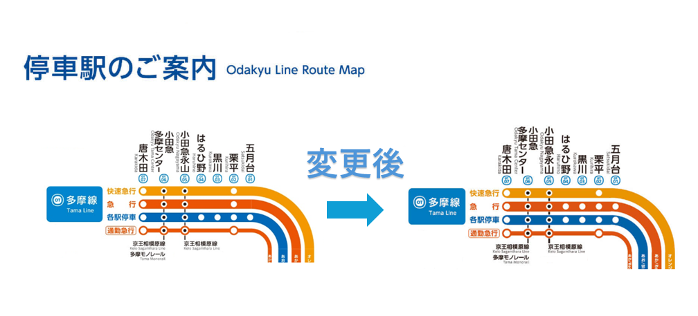 【小田急電鉄】急行が多摩線全駅に停車！