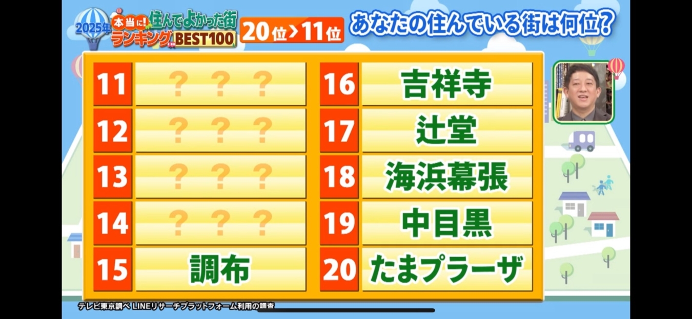 住んでよかった街ランキング（関東）　調布、仙川が上位に(^^♪